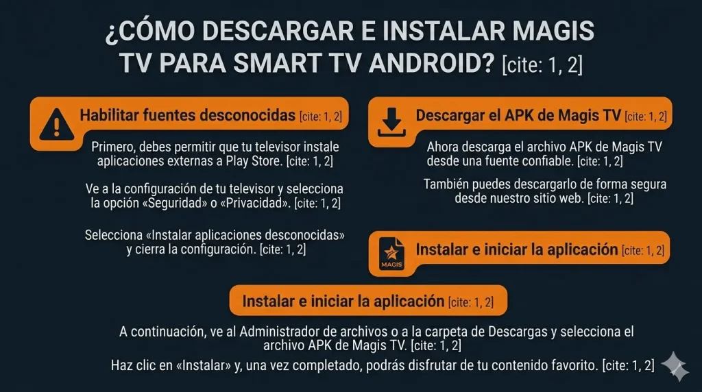 Guía de Magis TV para Smart TV: Android, Samsung y Firestick 1 magis tv para smart tv